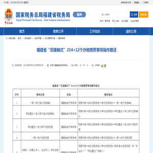 福建省“非接触式”214+12个办税缴费事项操作路径 _
        最新政策 _
        国家税务总局福州市税务局