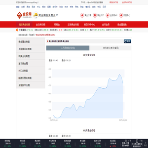 黄金价格历史走势图-黄金价格_今日黄金价格_最新黄金价格_黄金价格走势_24小时走势_历史走势_走势分析图_国际黄金价格_上交所_美元走势_原油价格_原油走势图