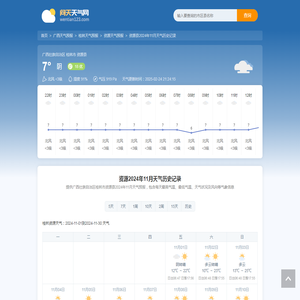 资源2024年11月天气历史记录_广西壮族自治区桂林市资源县天气趋势_桂林市资源县天气历史记录 问天天气网
