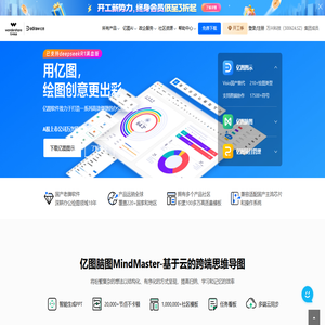 绘制精美的流程图、思维导图、信息图等 - 亿图软件官网