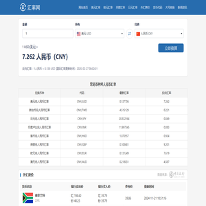 汇率查询今日汇率_外汇牌价今日最新价格表_各国货币兑人民币汇率_汇率网 - 千游号