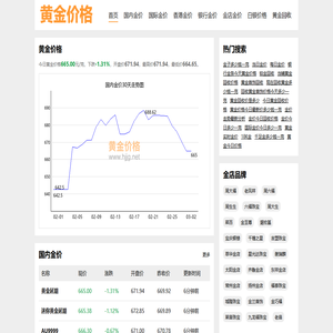 黄金价格-黄金价格今日最新价多少钱一克