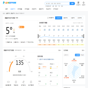 【恩施市今天天气预报】_恩施市今天天气预报查询-2345天气预报